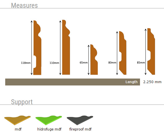perfilstar-measure-support-2250mm-victorian-skirting