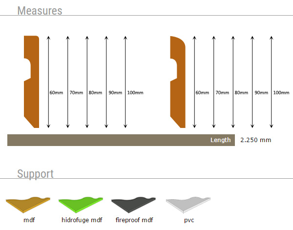 perfilstar-measure-support-2250mm