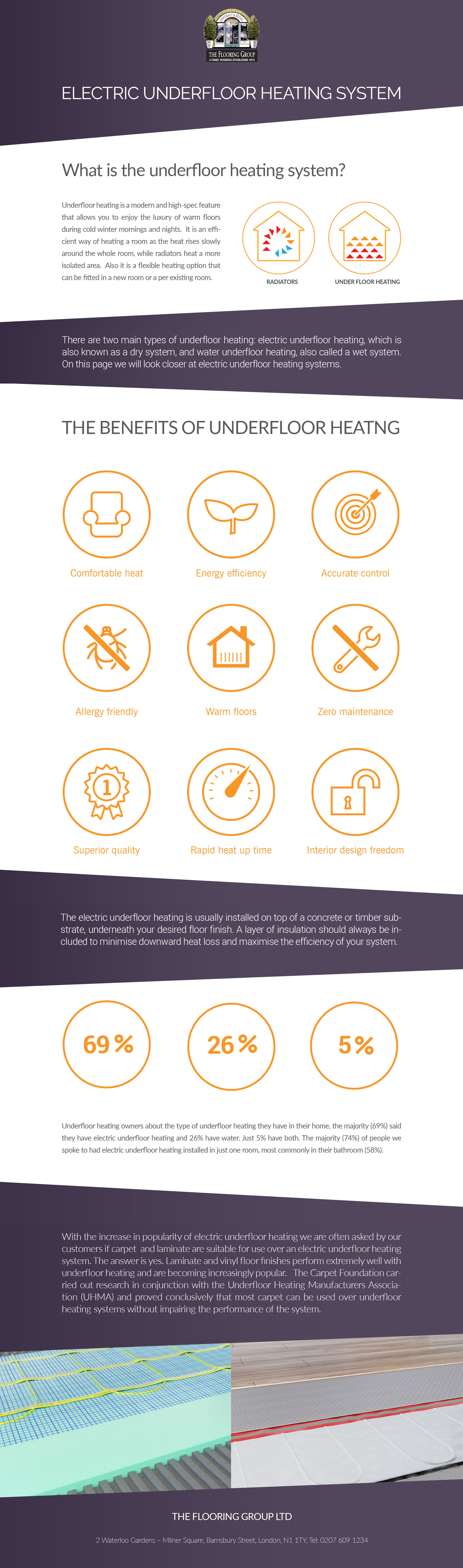 Thermogroup, Subfloor Preparation, overview