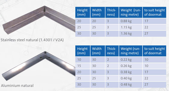 Dural - Duraway spec3