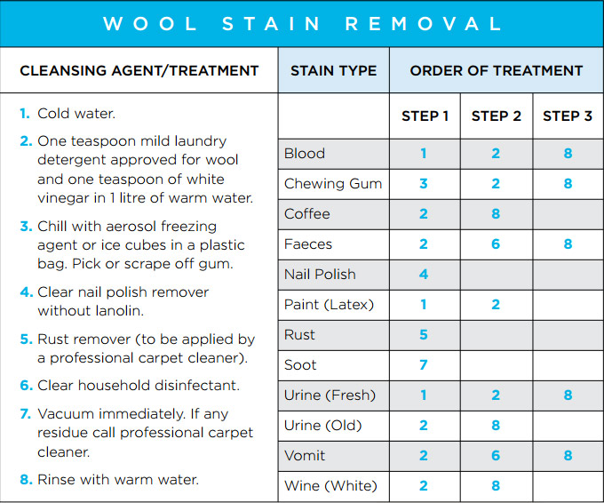 cn-godfrey-table-stain-removal-2