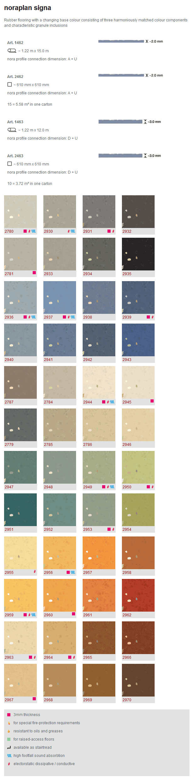 Nora Flooring Noraplan Signa - Rubber Flooring
